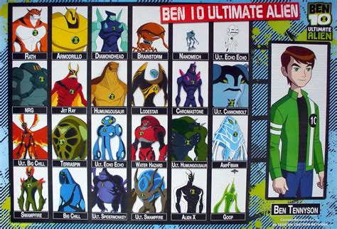 aliens from ben 10 alien force|ben 10 aliens name list.